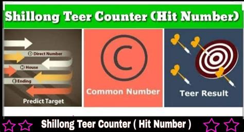 teer counter hit number|shillong teer counter.